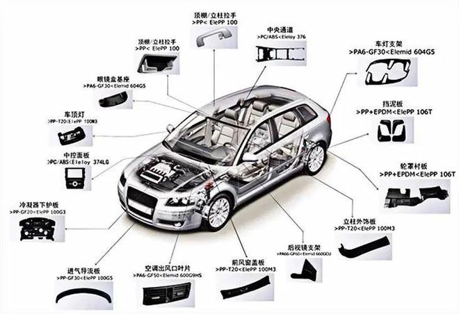 不容錯(cuò)過！汽車中的ABS材料回收，塑料制件的綠色再生之路