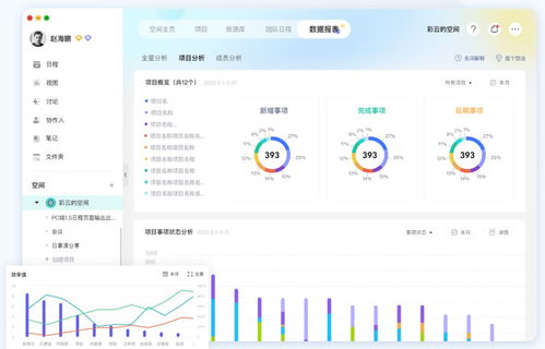 五款高效易用的項目管理軟件，助力團隊效率飛躍